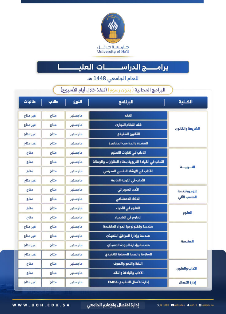 البرامج المجانية بدون رسوم فى جامعة حائل