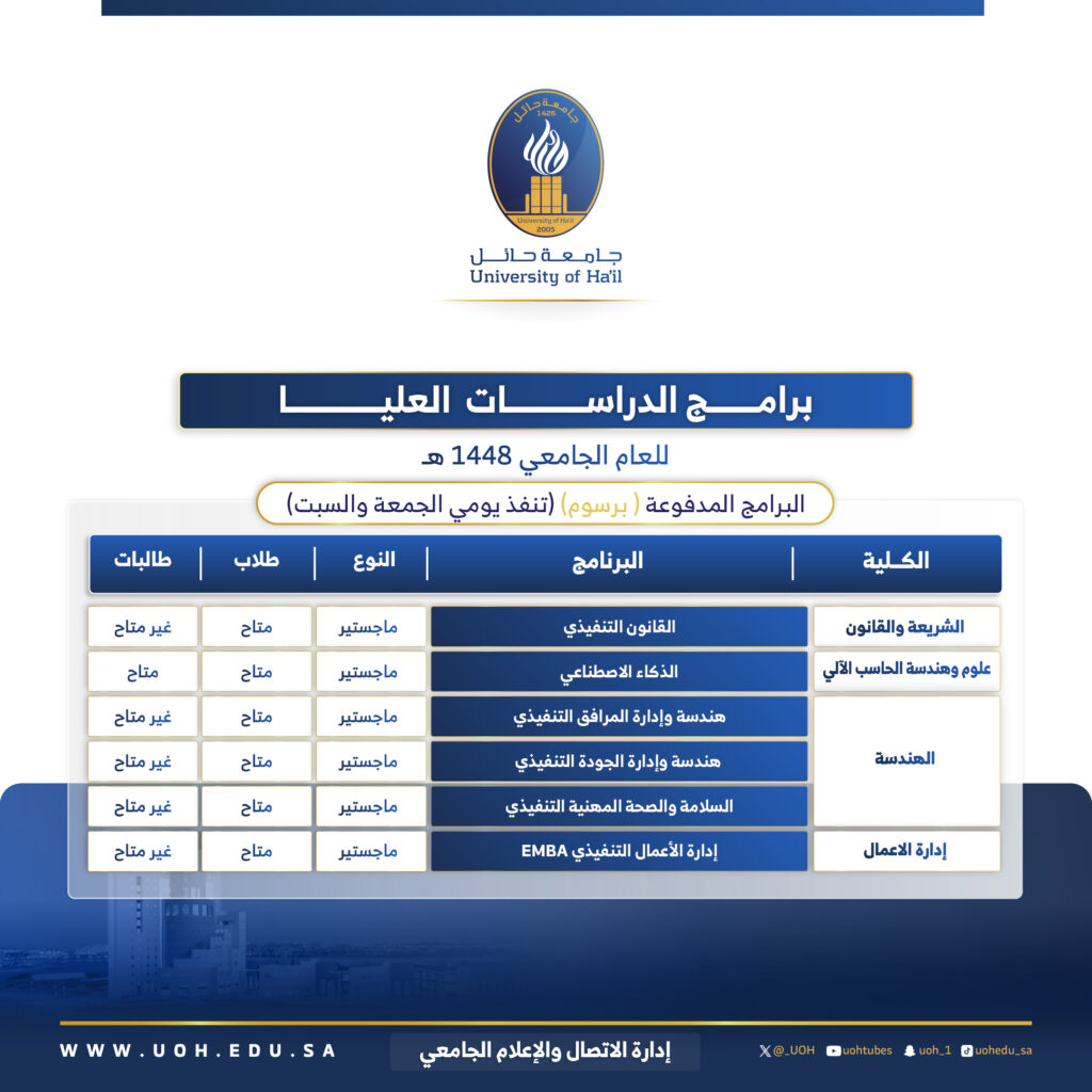 البرامج المدفوعة فى جامعة حائل